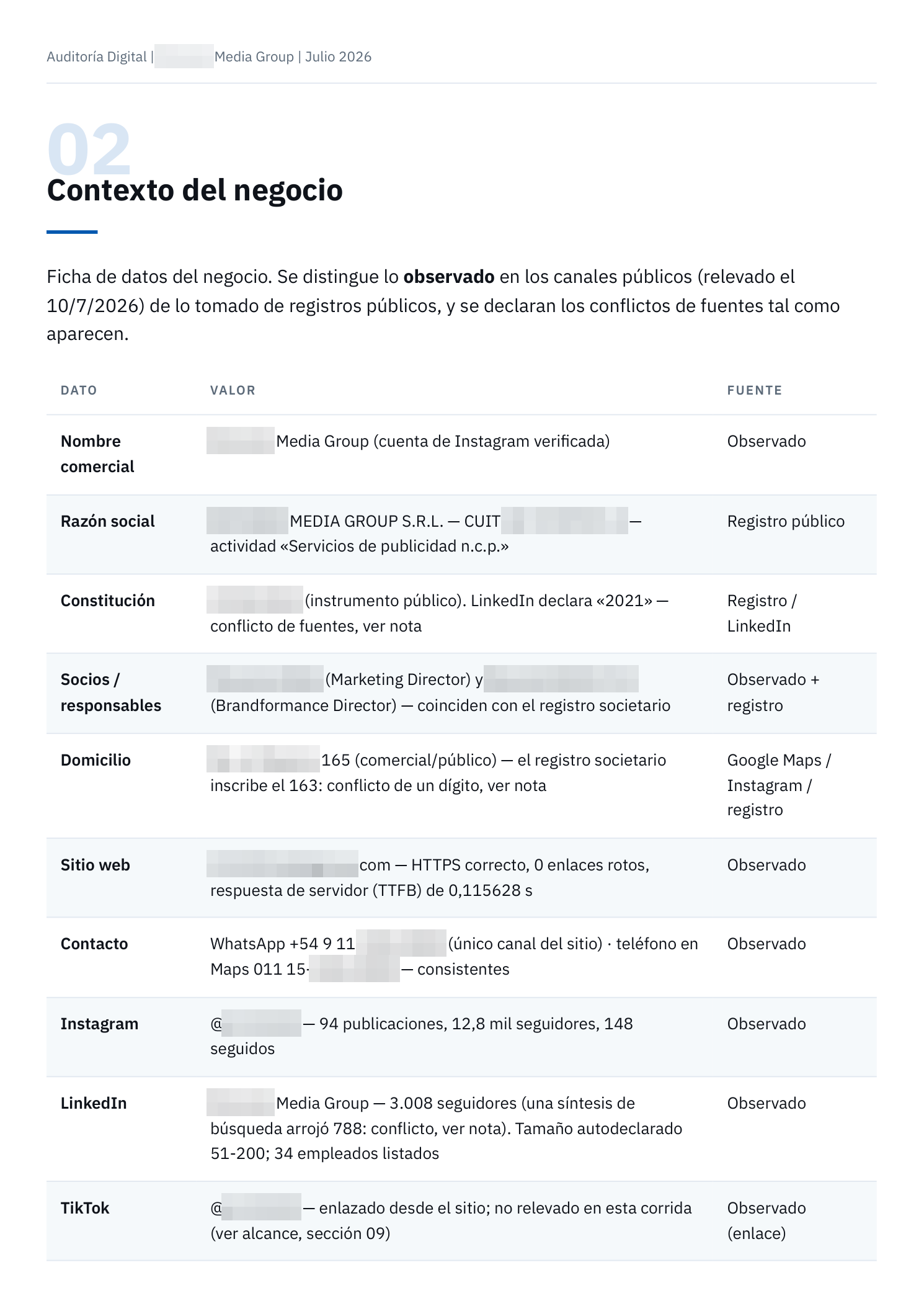 Contexto del negocio — Auditoría Eje