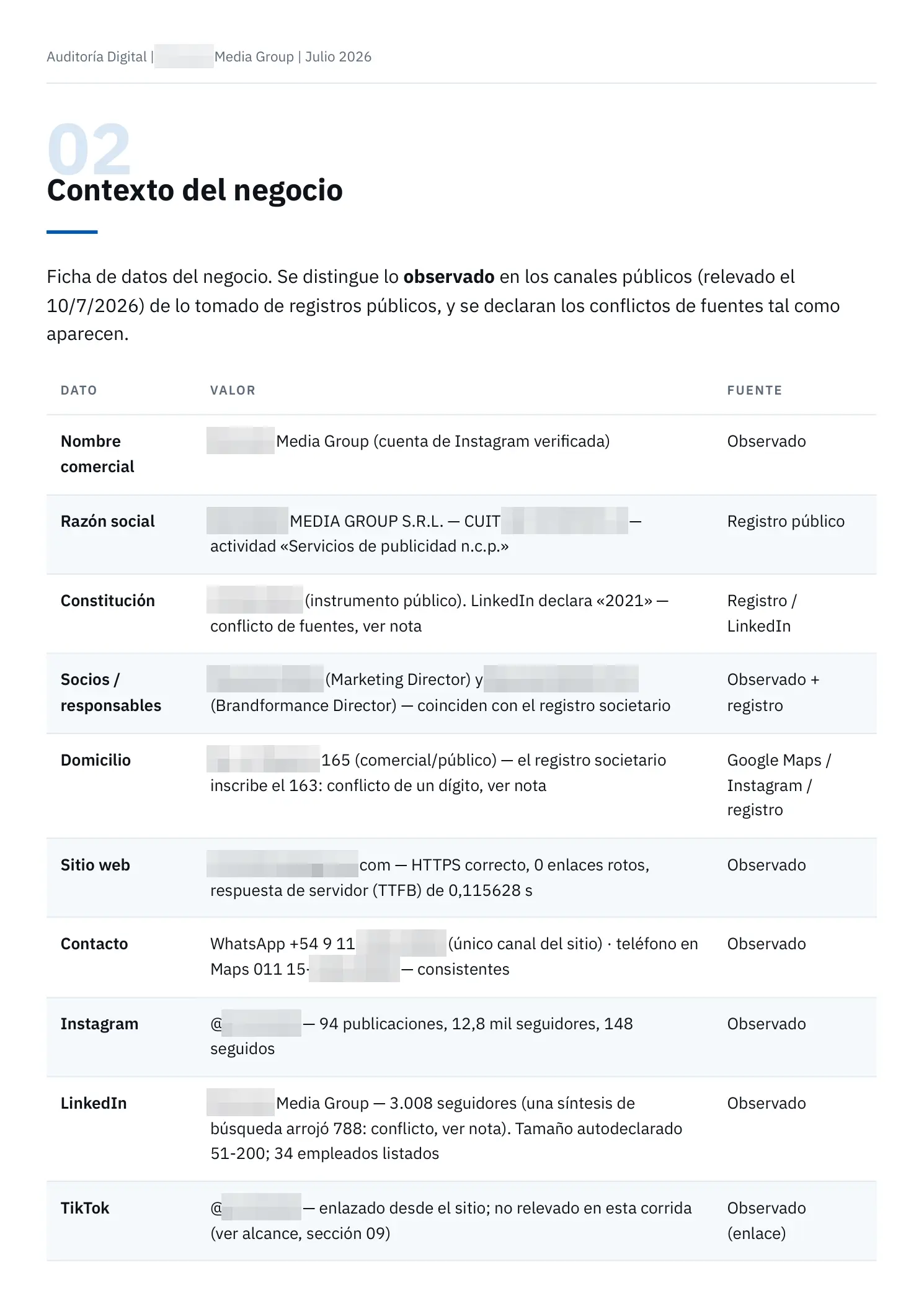 Contexto del negocio — Auditoría Eje