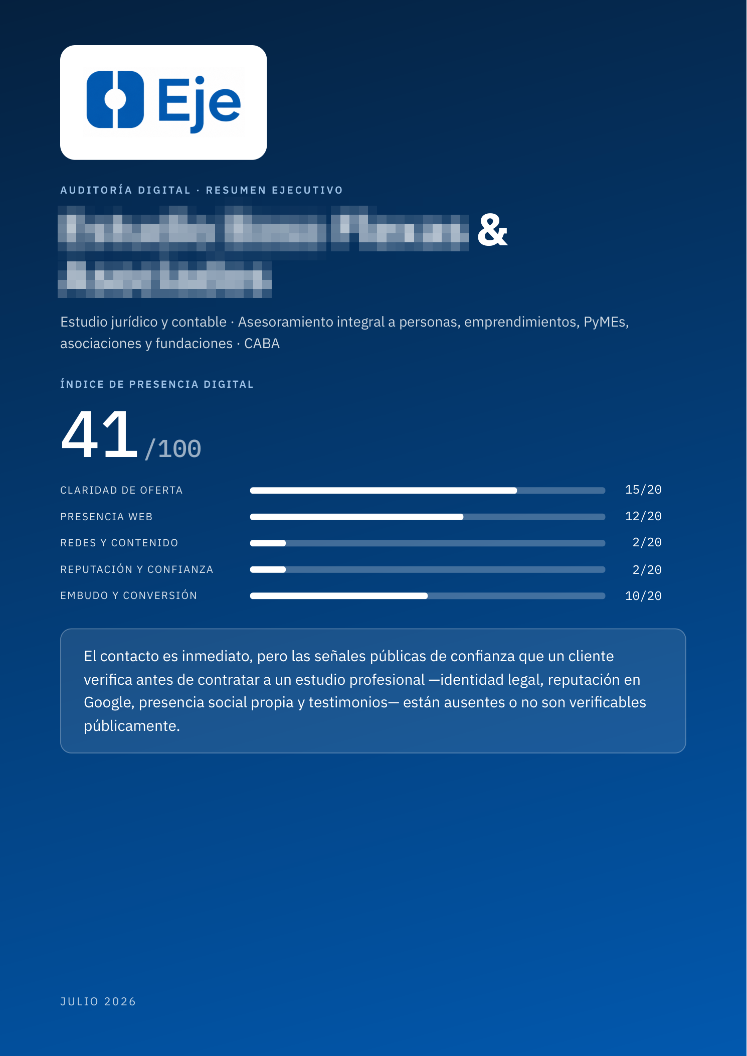 Portada de Auditoría Eje — Estudio jurídico y contable, Índice de Presencia Digital 41/100