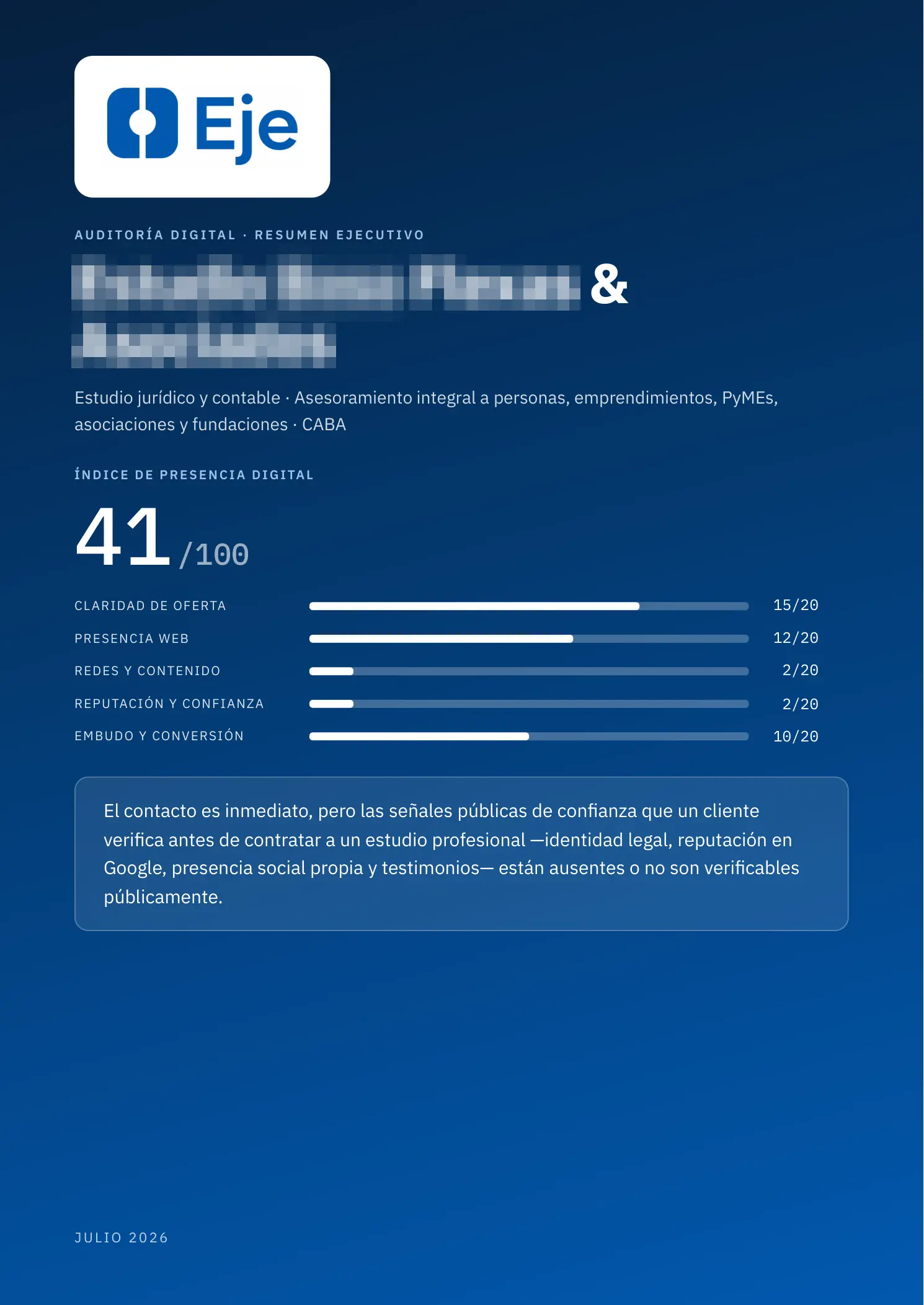 Portada de Auditoría Eje — Estudio jurídico y contable, Índice de Presencia Digital 41/100