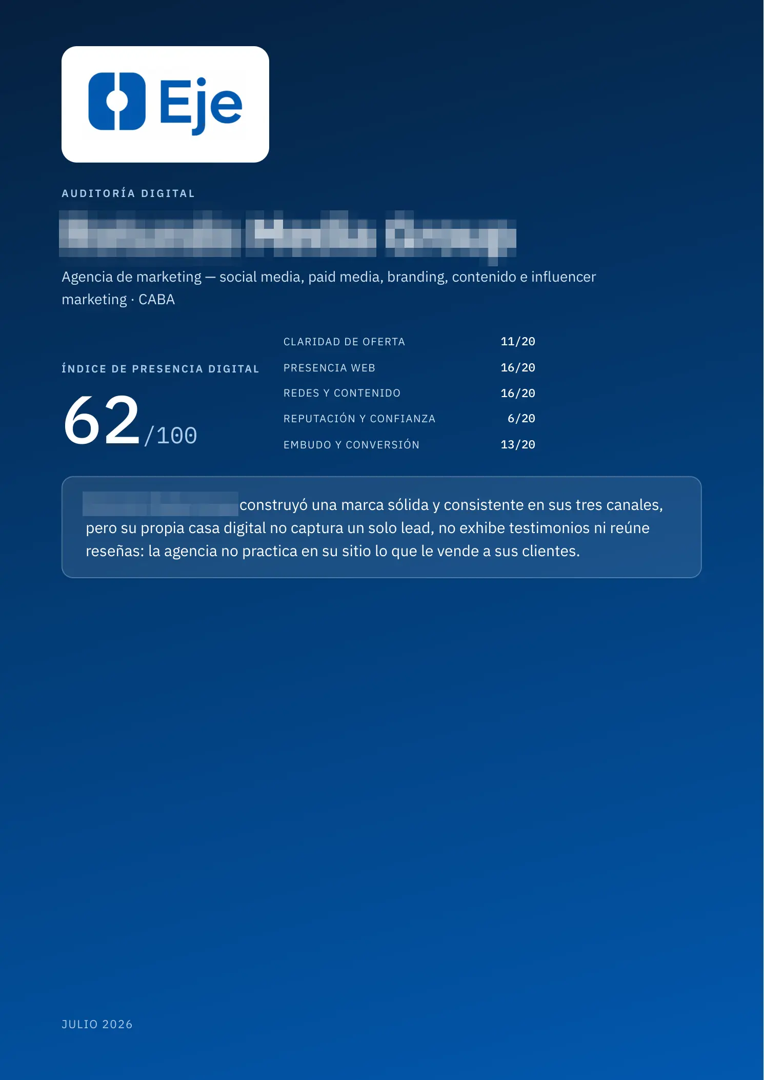 Ejemplo de portada de Auditoría Eje — Índice de Presencia Digital 62/100 con las 5 dimensiones de presencia digital